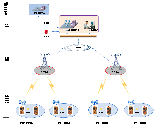 草莓免费视频大数据远程监测云平台