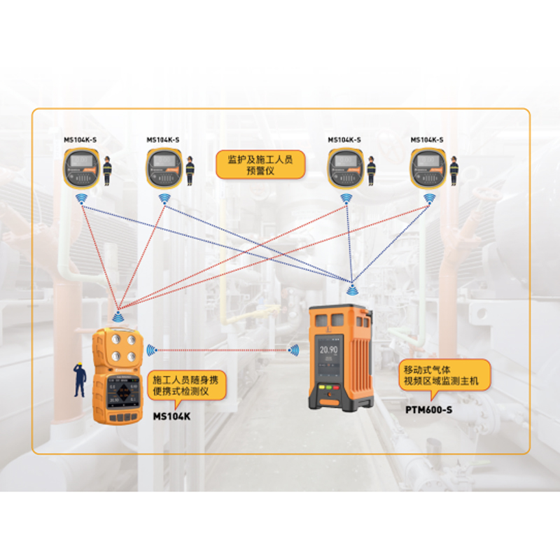 筑牢安全防线，草莓免费视频移动式气体连续监测仪为特殊作业保驾护航
