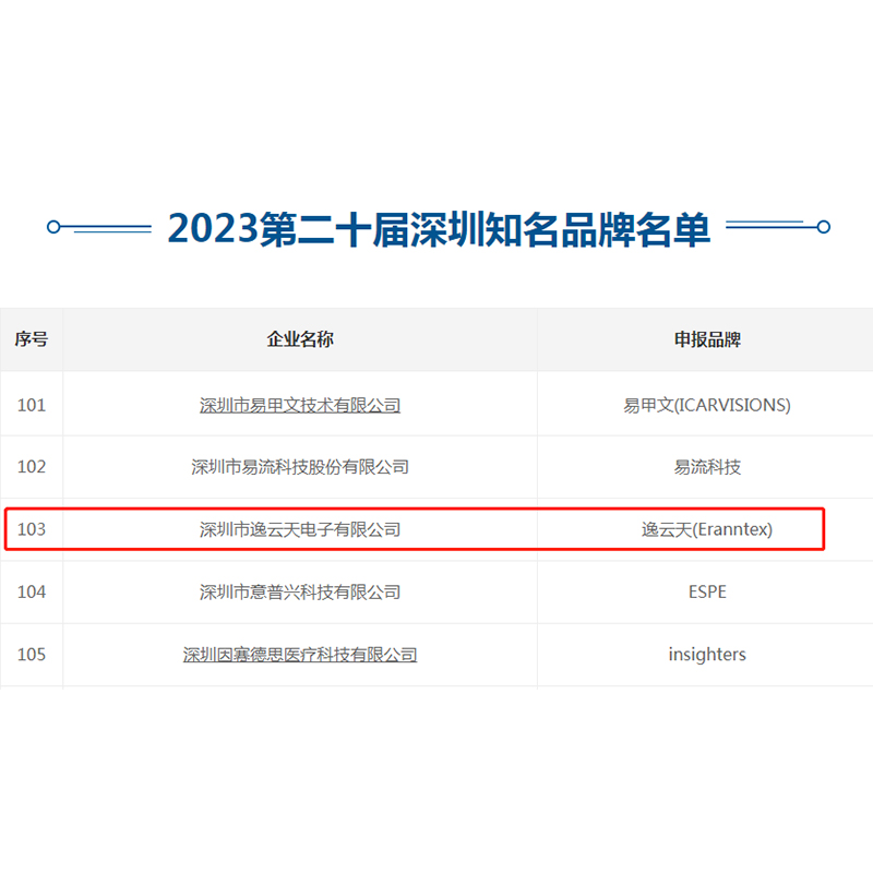 再创佳绩!草莓免费视频荣获“第二十届深圳知名品牌”称号!