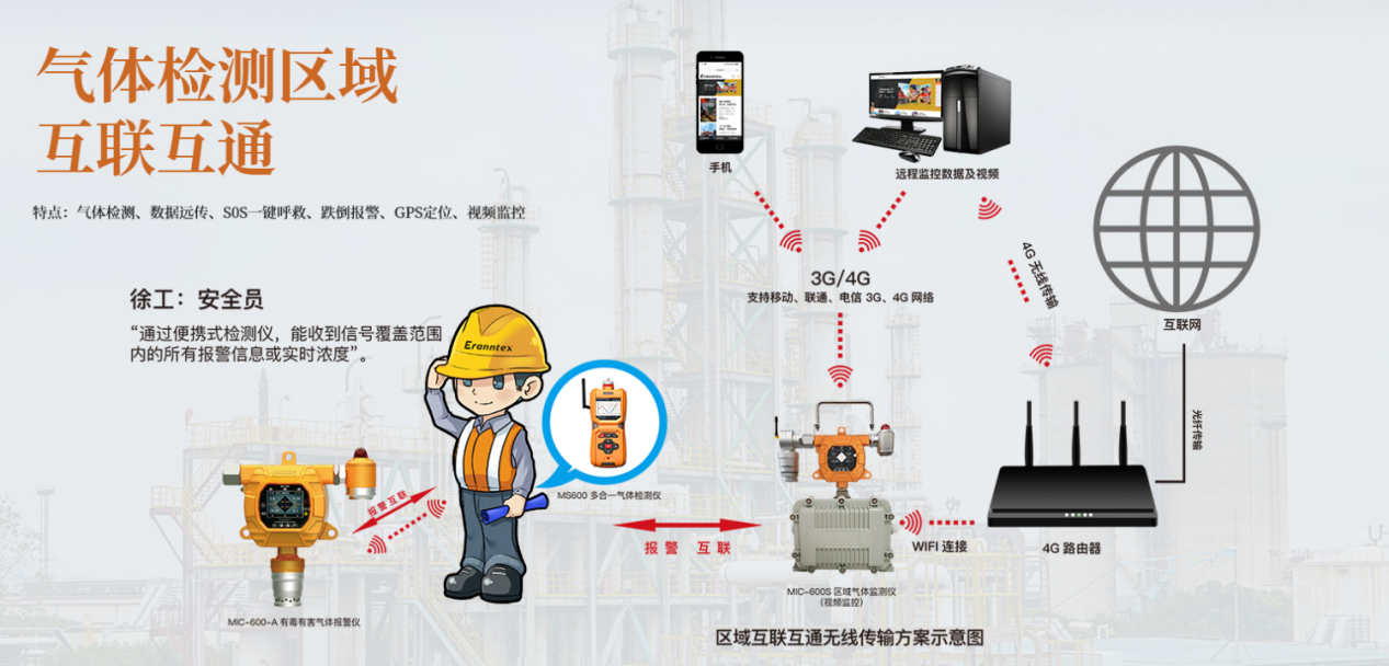 一草莓网站免费看仪无线互联系统