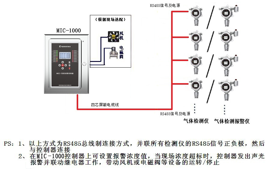 草莓网站免费看仪/检测报警仪与控制器连接示意图(RS485信号)